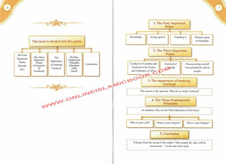 A Concise Explanation Of The Three Fundamental Principle Followed By The Four Foundation And The Ten Invalidators of Islam By Haytham Ibn Sarhan